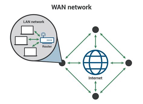 What is WMN Network .